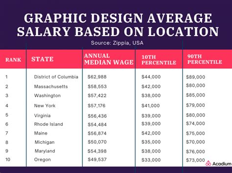 hourly rate for digital artist
